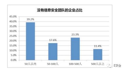 為何黑客偏愛攻擊中小企業(yè)？-E安全