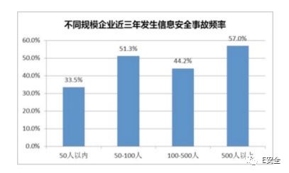 為何黑客偏愛攻擊中小企業(yè)？-E安全